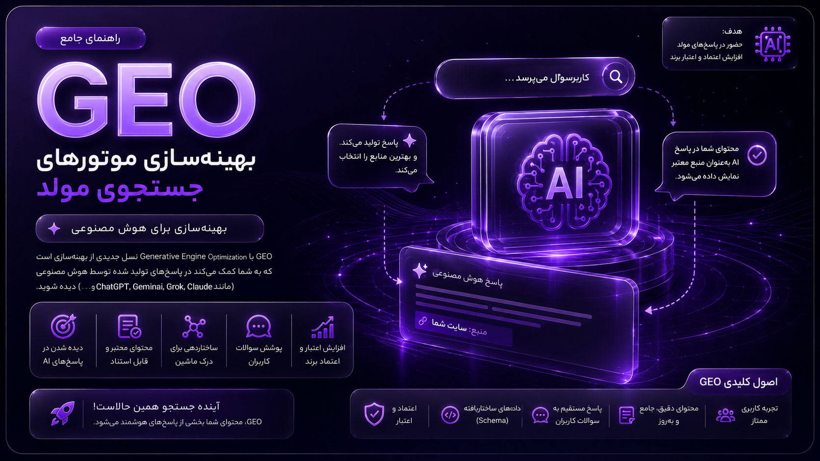 راهنمای جامع GEO | بهینه‌سازی موتورهای جستجوی مولد
