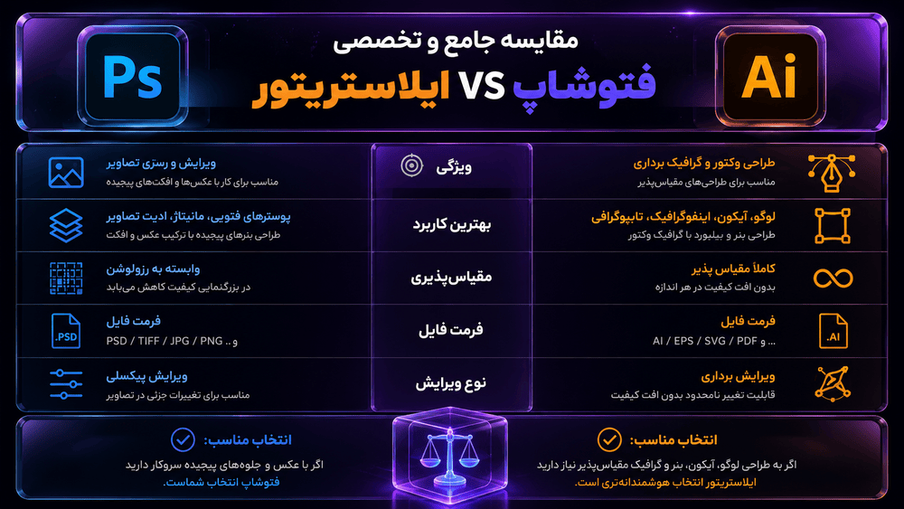 تفاوت فتوشاپ و ایلاستریتور؛ راهنمای جامع انتخاب ابزار مناسب